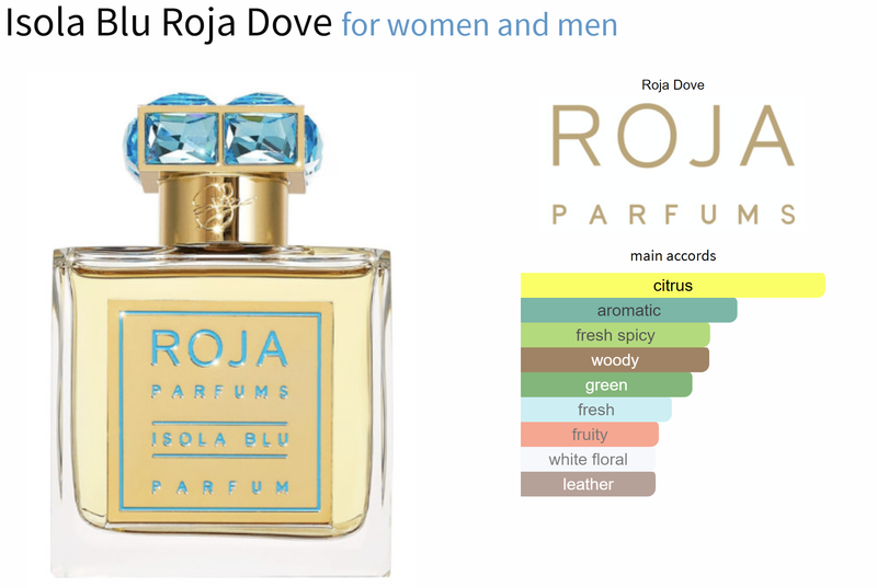 Isola Blu Roja Dove for women and men - AmaruParis Fragrance Sample