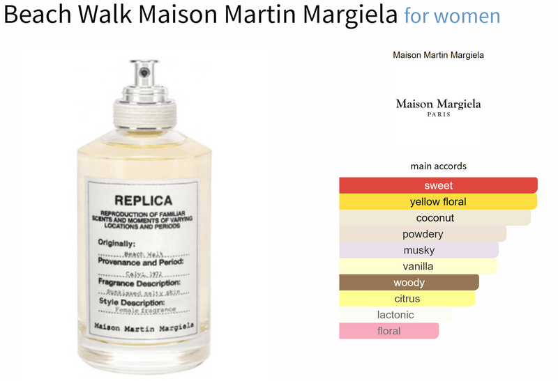 Beach Walk Maison Martin Margiela for women - AmaruParis Fragrance Sample