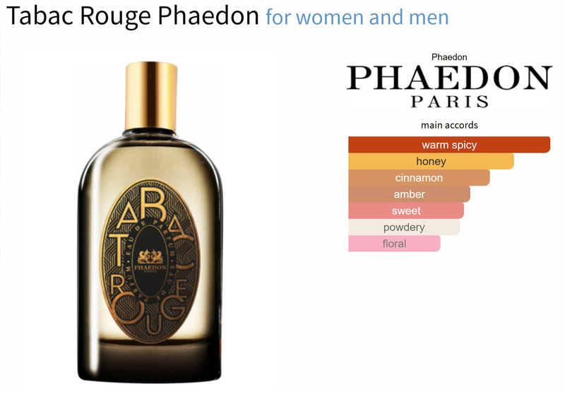 Tabac Rouge Phaedon for women and men - AmaruParis Fragrance Sample