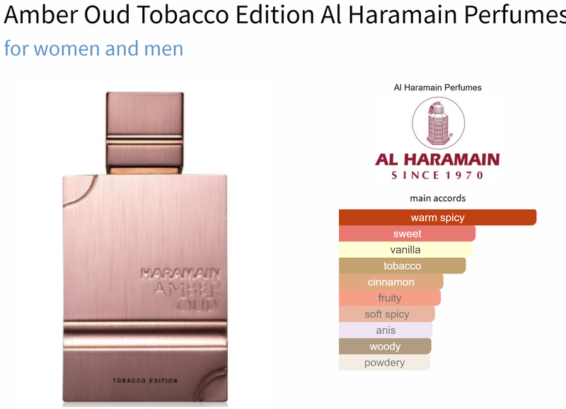 Amber Oud Tobacco Edition Al Haramain Perfumes for women and men - AmaruParis Fragrance Sample