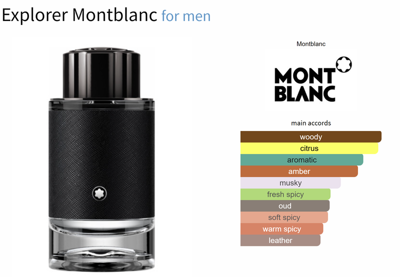 Explorer Montblanc for men - AmaruParis Fragrance Sample