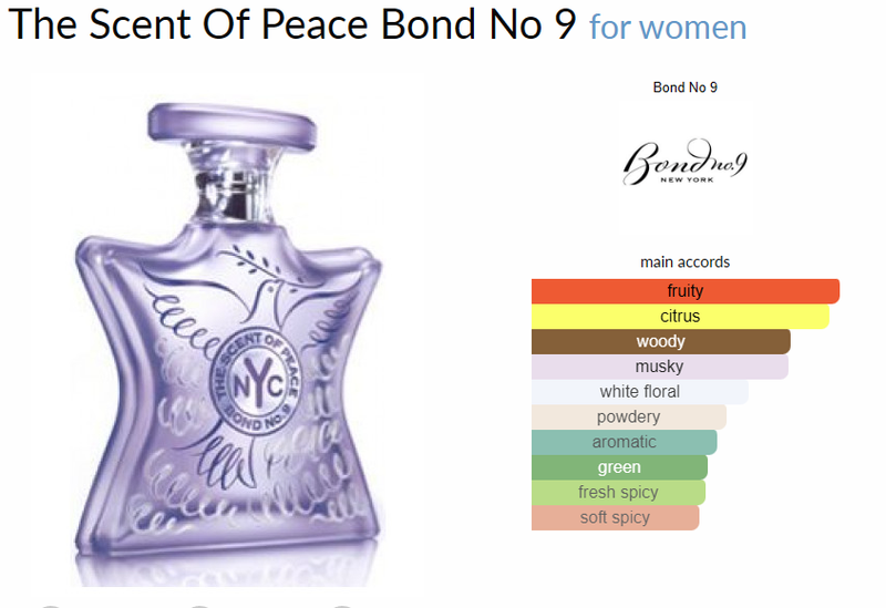 The Scent Of Peace Bond No 9 for women - AmaruParis Fragrance Sample