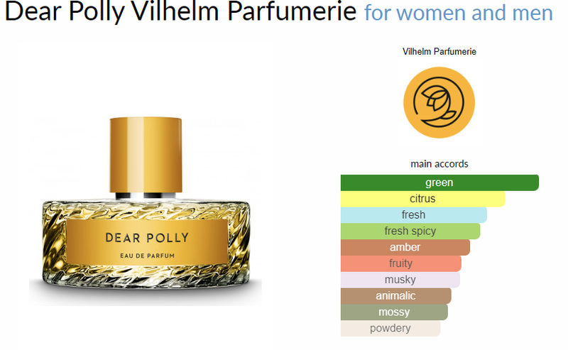 Dear Polly Vilhelm Parfumerie for women and men - AmaruParis