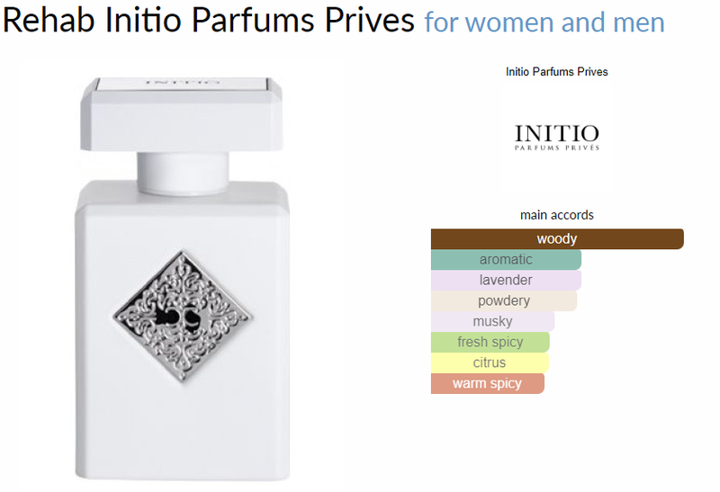 Rehab Initio Parfums Prives for women and men - AmaruParis