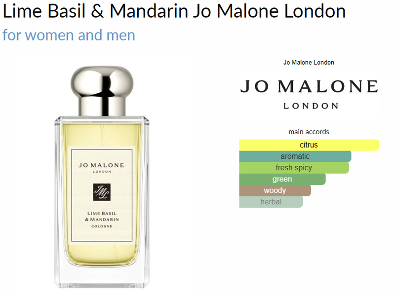 Lime Basil & Mandarin Jo Malone London for women and men - AmaruParis