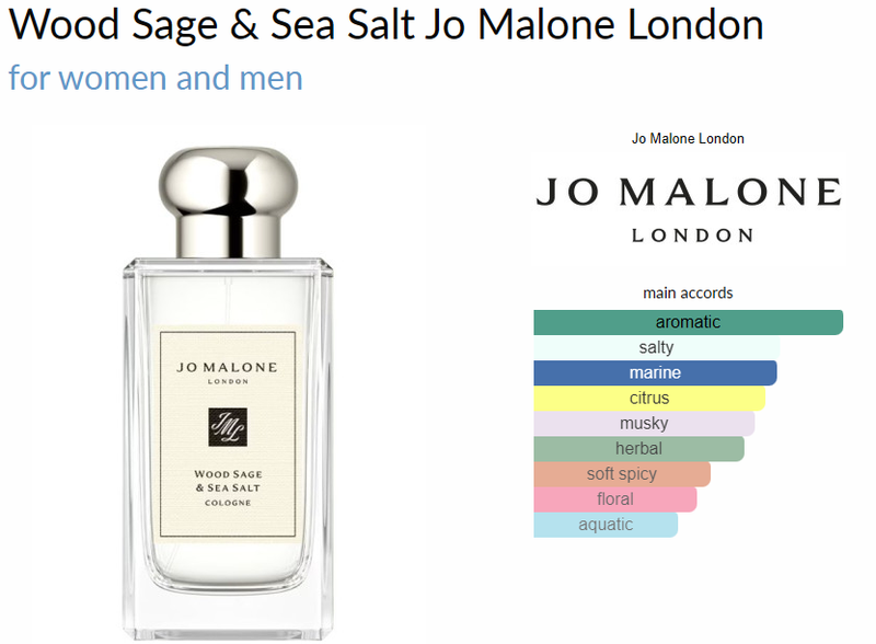 Wood Sage & Sea Salt Jo Malone London for women and men - AmaruParis Fragrance Sample