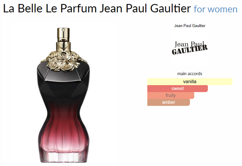 La Belle Le Parfum Jean Paul Gaultier for women