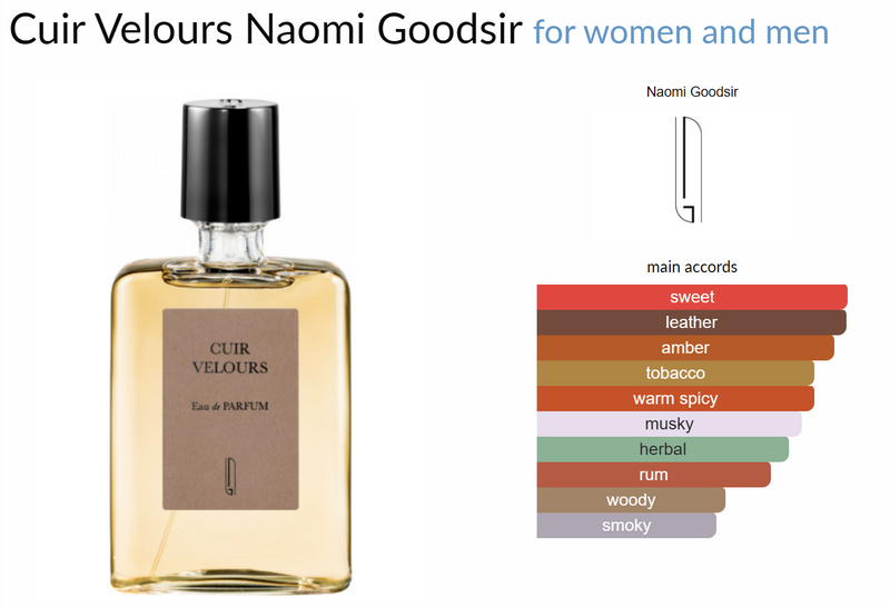 Cuir Velours Naomi Goodsir for women and men Decant Samples