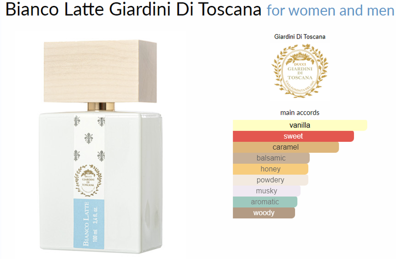 Bianco Latte Giardini Di Toscana for women and men - AmaruParis Fragrance Sample