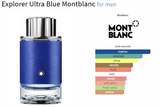 Explorer Ultra Blue Montblanc for men - AmaruParis Fragrance Sample