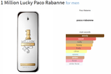 1 Million Lucky Paco Rabanne for men - AmaruParis Fragrance Sample