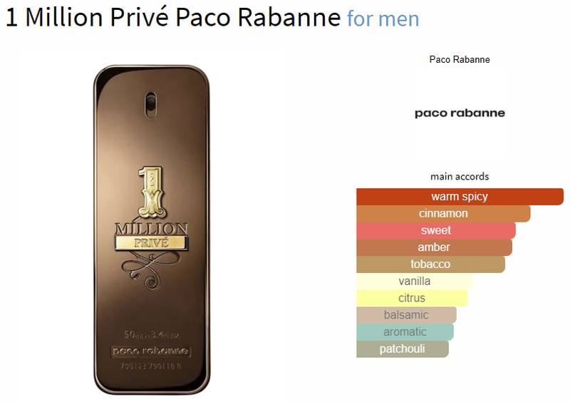 1 Million Privé Paco Rabanne for men - AmaruParis Fragrance Sample