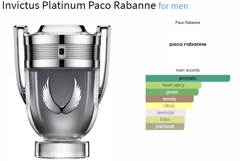 Invictus Platinum Paco Rabanne for men - AmaruParis Fragrance Sample