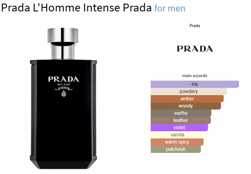 Prada L'Homme Intense Prada for men - AmaruParis Fragrance Sample