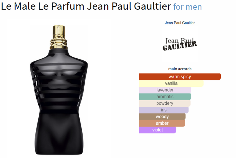 Le Male Le Parfum Jean Paul Gaultier for men - AmaruParis Fragrance Sample