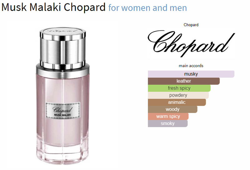 Musk Malaki Chopard for women and men - AmaruParis Fragrance Sample