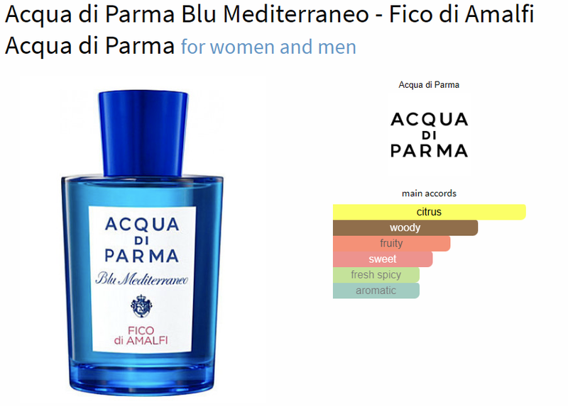 Acqua di Parma Blu Mediterraneo - Fico di Amalfi Acqua di Parma for women and men - AmaruParis Fragrance Sample