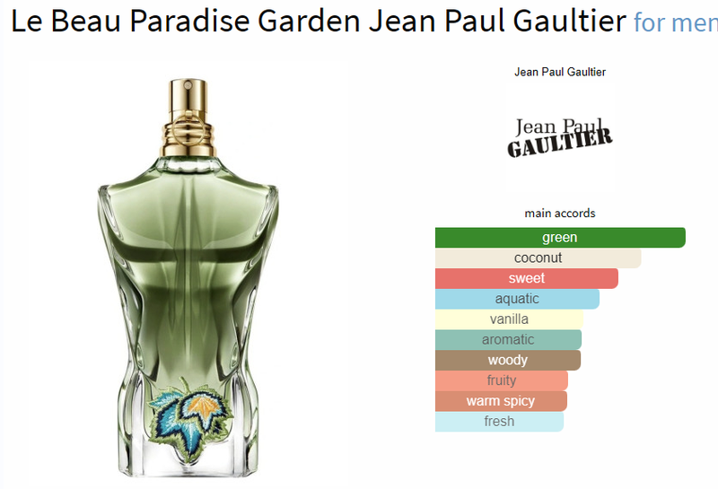 Le Beau Paradise Garden Jean Paul Gaultier for men - AmaruParis Fragrance Sample