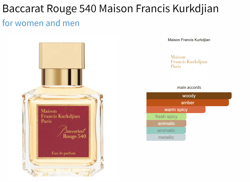 Baccarat Rouge 540 Maison Francis Kurkdjian for women and men Decant Fragrance Samples - AmaruParis