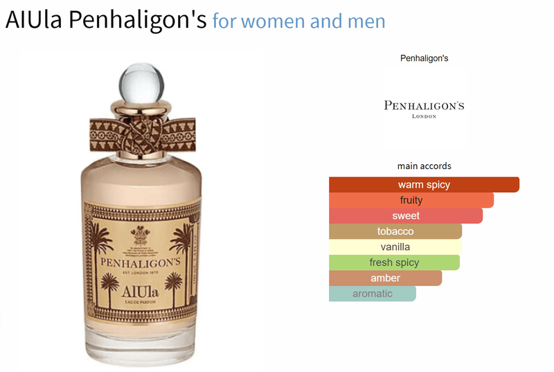 AIUla Penhaligon's for women and men - AmaruParis