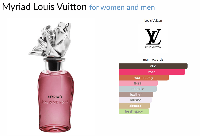 Myriad Louis Vuitton for women and men