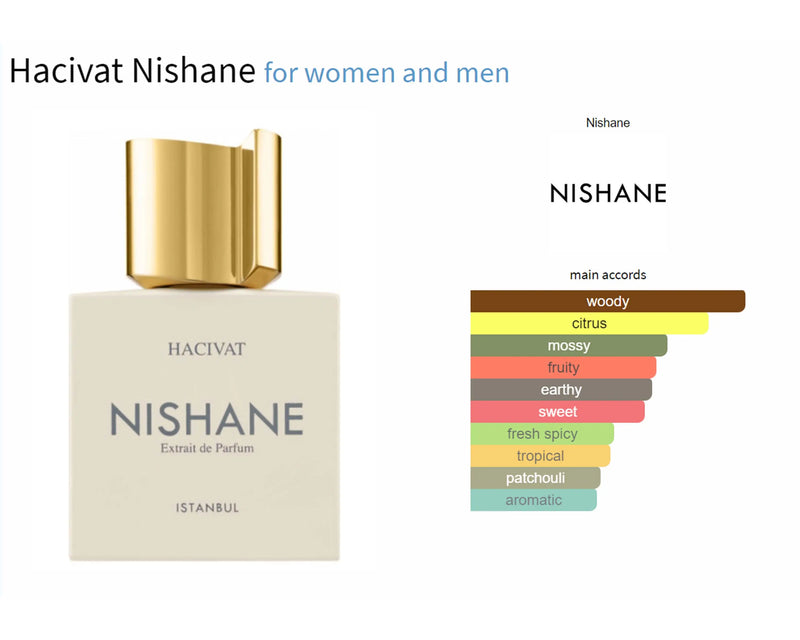 Hacivat Nishane for women and men - AmaruParis