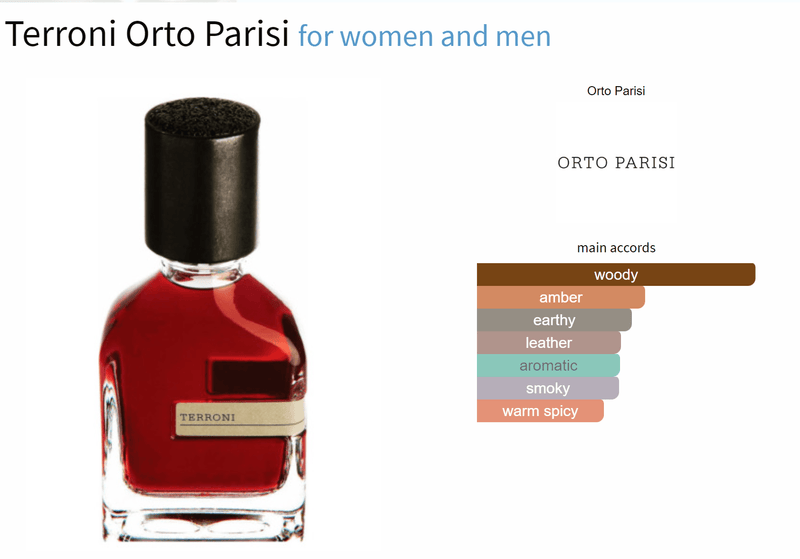 Terroni Orto Parisi for women and men - AmaruParis Fragrance Sample