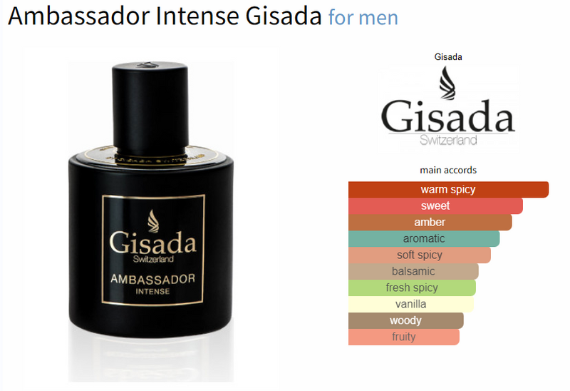 Ambassador Intense Gisada for men