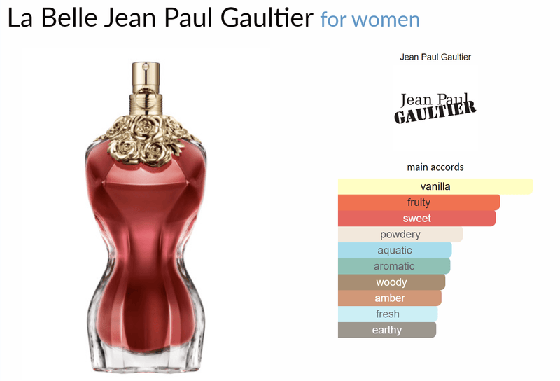 La Belle Jean Paul Gaultier for women - AmaruParis