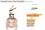 Scandal Jean Paul Gaultier for women - AmaruParis Fragrance Sample