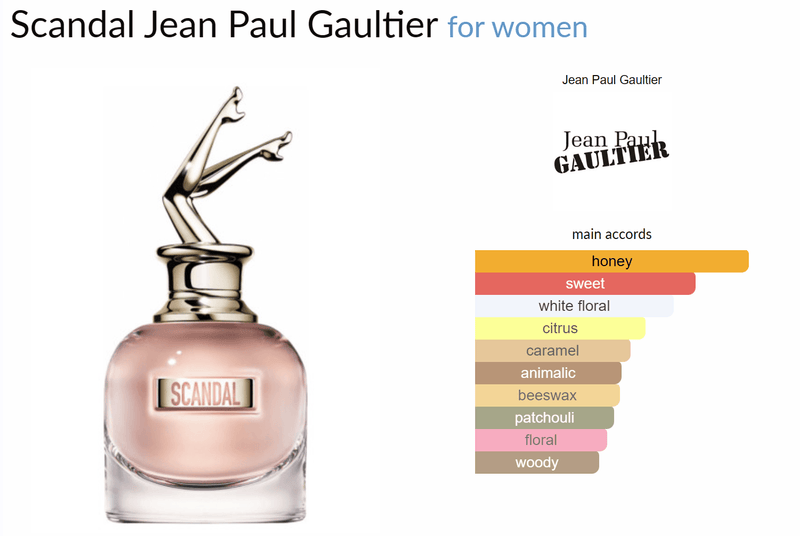 Scandal Jean Paul Gaultier for women - AmaruParis Fragrance Sample