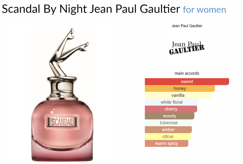 Scandal By Night Jean Paul Gaultier for women - AmaruParis