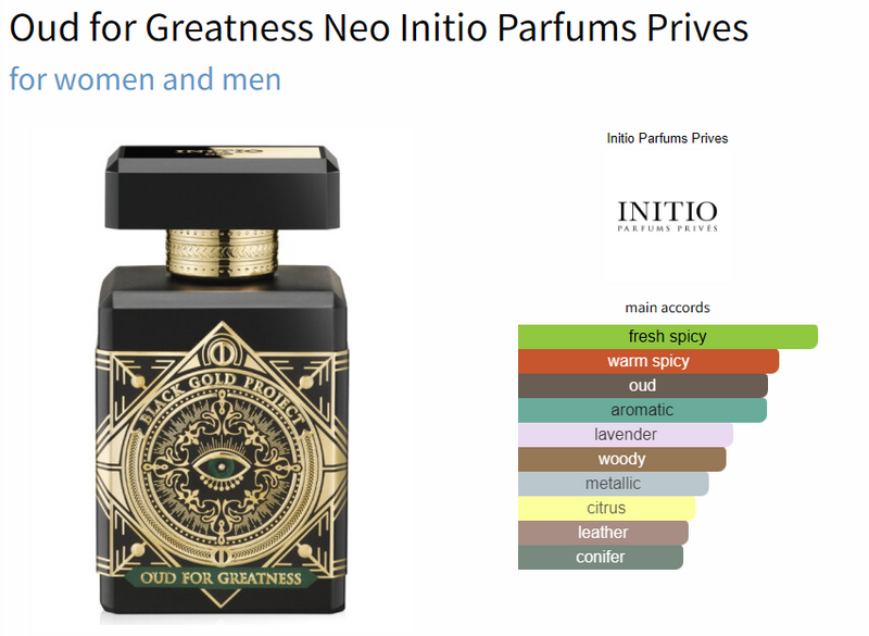 Oud for Greatness Neo Initio Parfums Prives for women and men