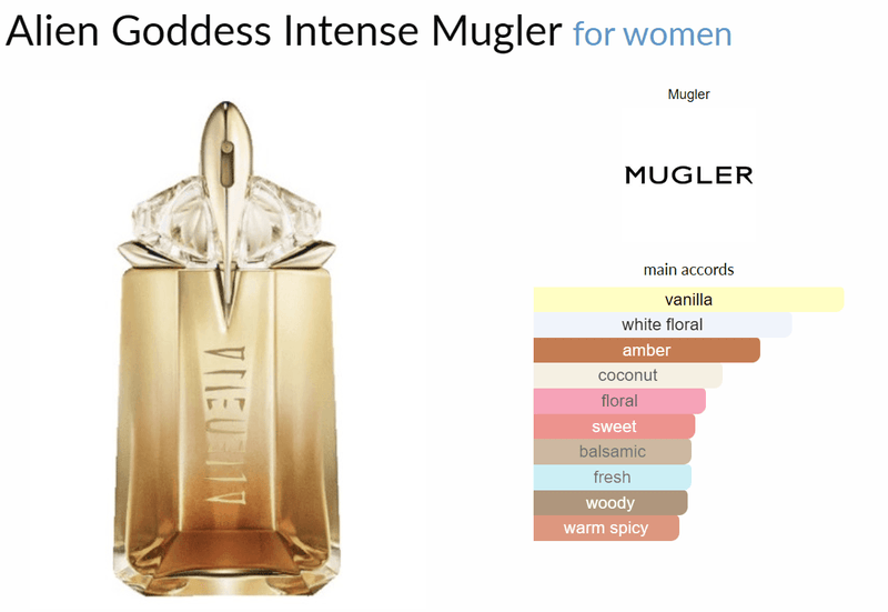 Alien Goddess Intense Mugler for women - AmaruParis