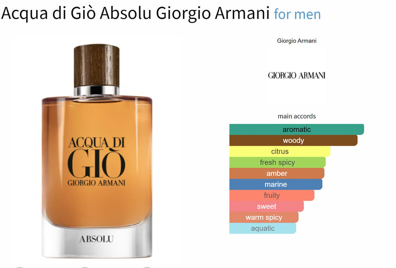 Acqua di Giò Absolu Giorgio Armani for men AmaruParis