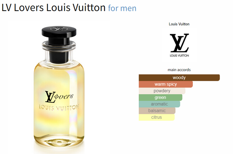 LV Lovers Louis Vuitton pour homme