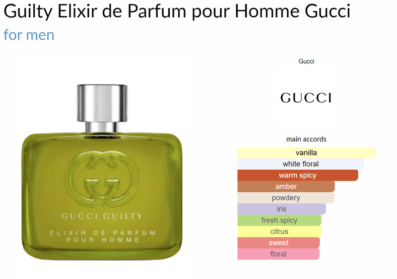 Guilty Elixir de Parfum pour Homme Gucci for men - AmaruParis