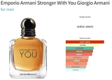 Emporio Armani Stronger With You Giorgio Armani for men AmaruParis