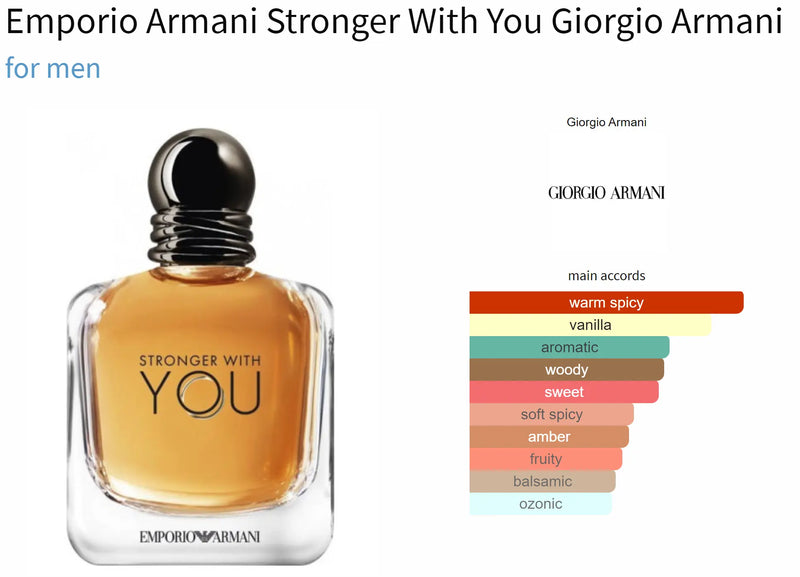 Emporio Armani Stronger With You Giorgio Armani for men AmaruParis