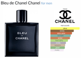 Bleu de Chanel Chanel for men - AmaruParis