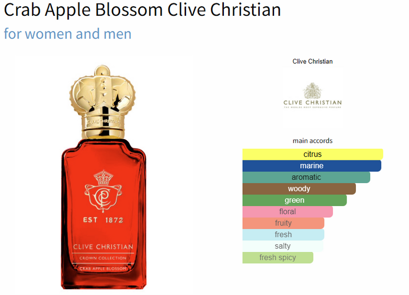 Crab Apple Blossom Clive Christian for women and men