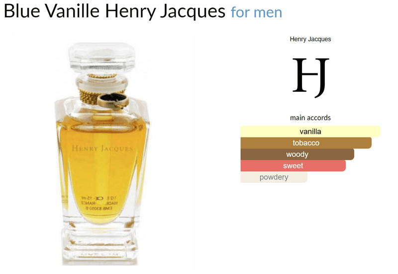 Blue Vanille Henry Jacques for men - AmaruParis