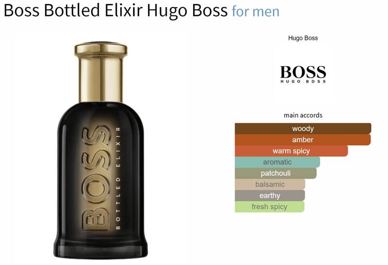 Boss Bottled Elixir Hugo Boss for men - AmaruParis Fragrance Sample