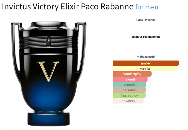 Invictus Victory Elixir Paco Rabanne for men Decant Fragrance Samples - AmaruParis Fragrance Sample