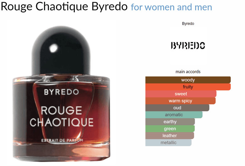 Rouge Chaotique Byredo für Frauen und Männer