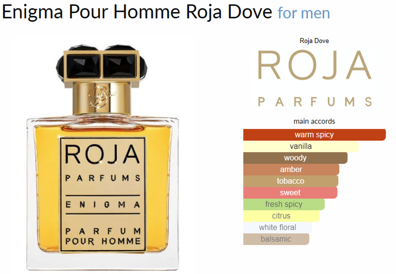 Enigma Pour Homme Roja Dove for men - AmaruParis