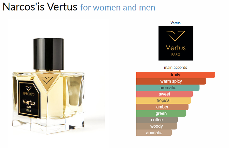 Narcos'is Vertus for women and men - AmaruParis Fragrance Sample