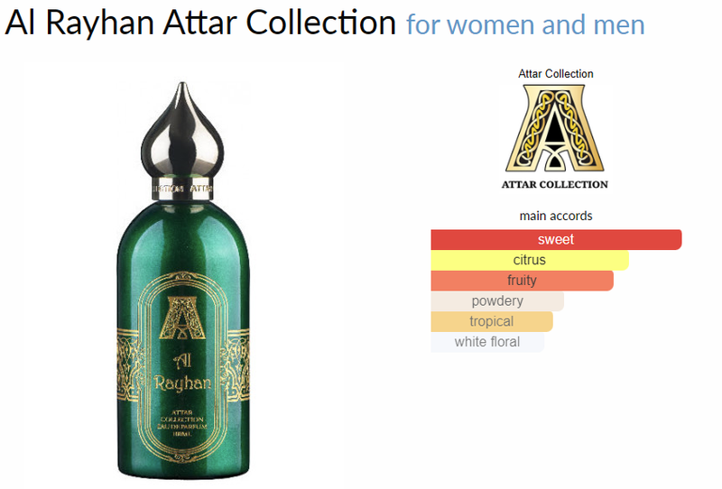 Al Rayhan Attar Collection for women and men - AmaruParis Fragrance Sample