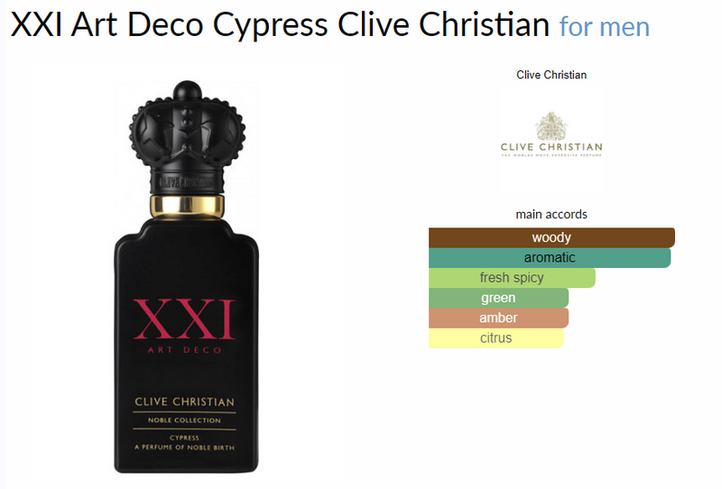 XXI Art Déco Cypress Clive Christian pour homme