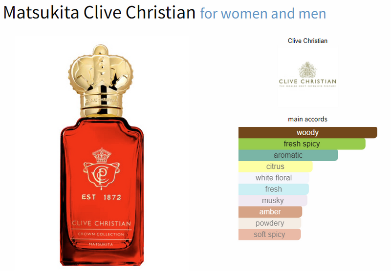 Matsukita Clive Christian for women and men